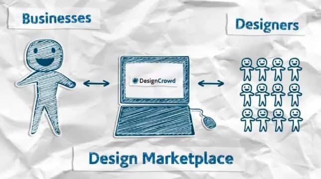 DesignCrowd