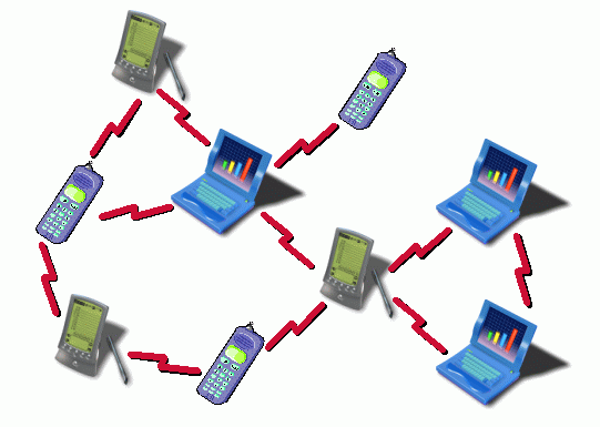 adhocnet1