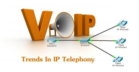 IP Telephony